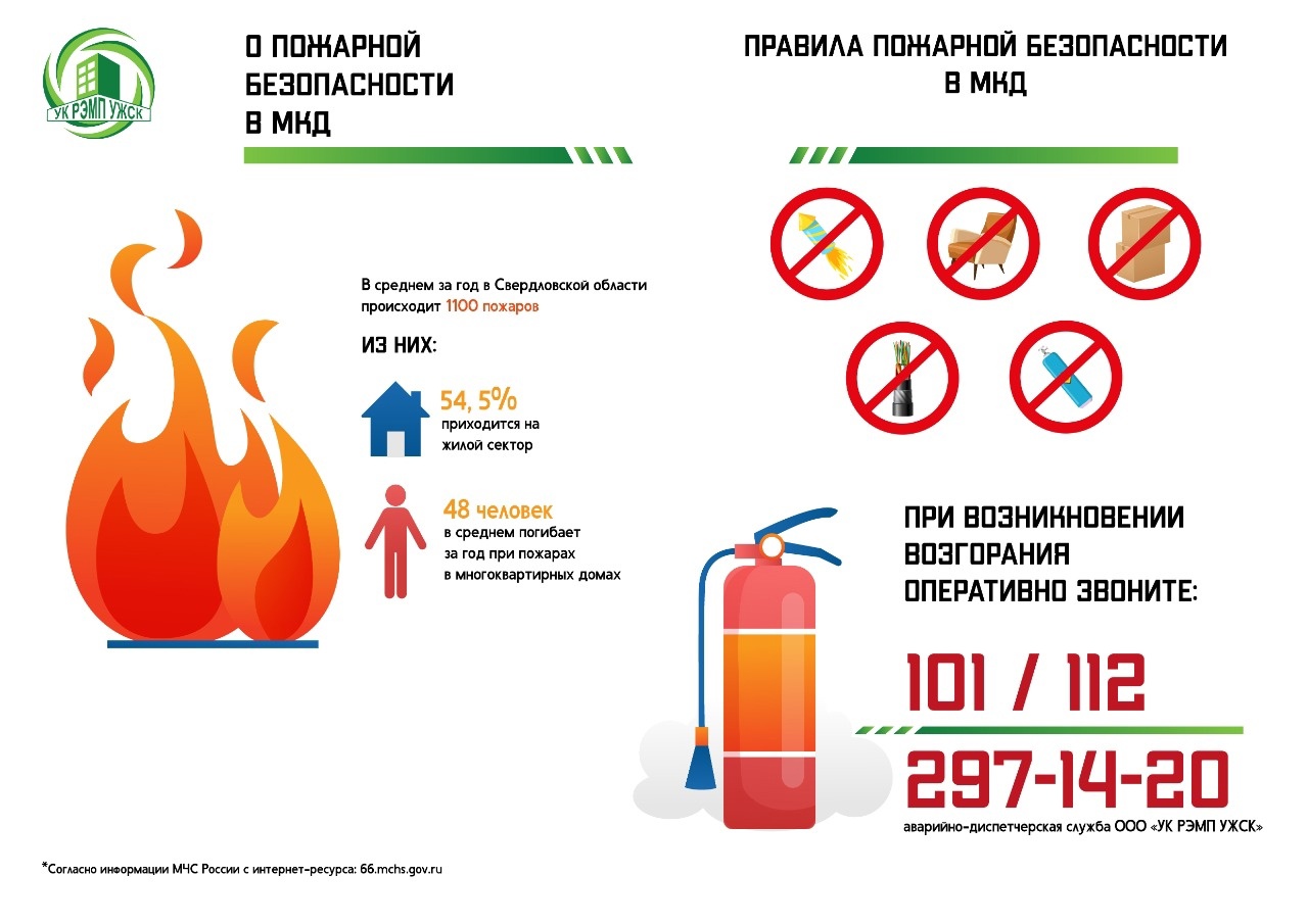 Пожарная безопасность в МКД - УК УЖСК